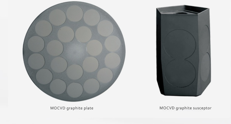 Que sont les suscepteurs en graphite recouverts de SiC ?