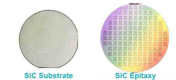 Substrat vs épitaxie : rôles clés dans la fabrication de semi-conducteurs