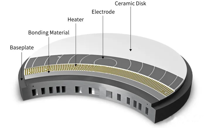 Démystifier la technologie des mandrins électrostatiques (ESC) dans la manipulation des plaquettes