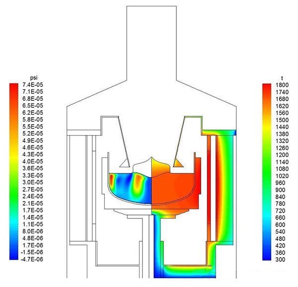 Qu’est-ce que le champ thermique ?