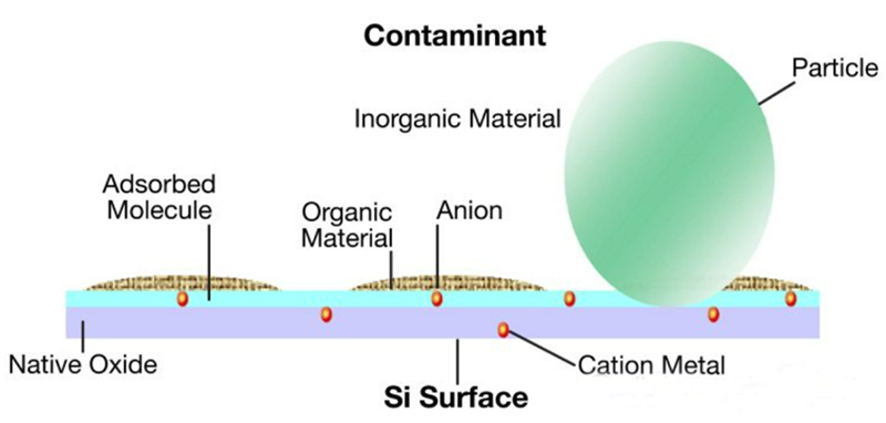 Pourquoi utiliser le nettoyage par ultrasons dans la fabrication de semi-conducteurs