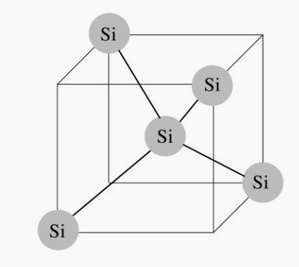 Orientation des cristaux et défauts dans les plaquettes de silicium