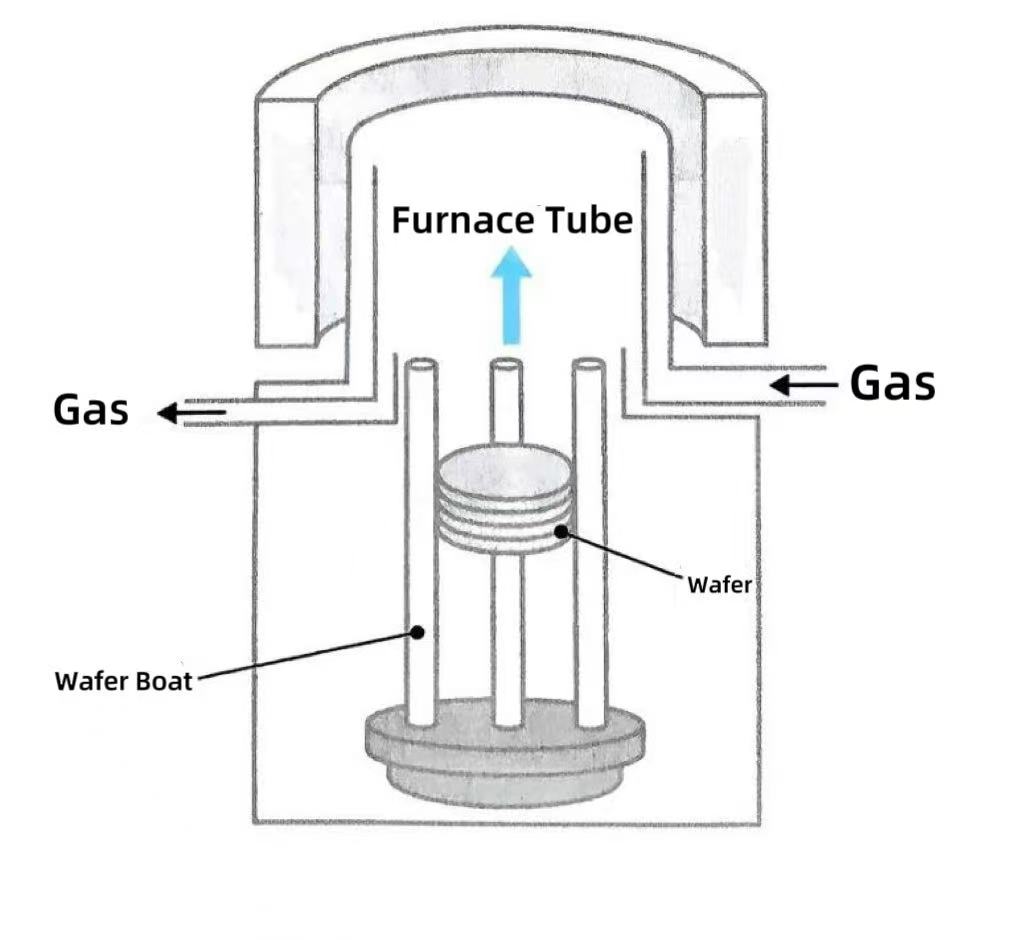 Pourquoi les fours verticaux sont-ils devenus le choix courant ?