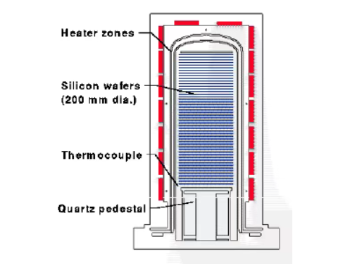 Silicon Carbide Wafer Boats : les « gardiens invisibles des wafers » dans les semi-conducteurs